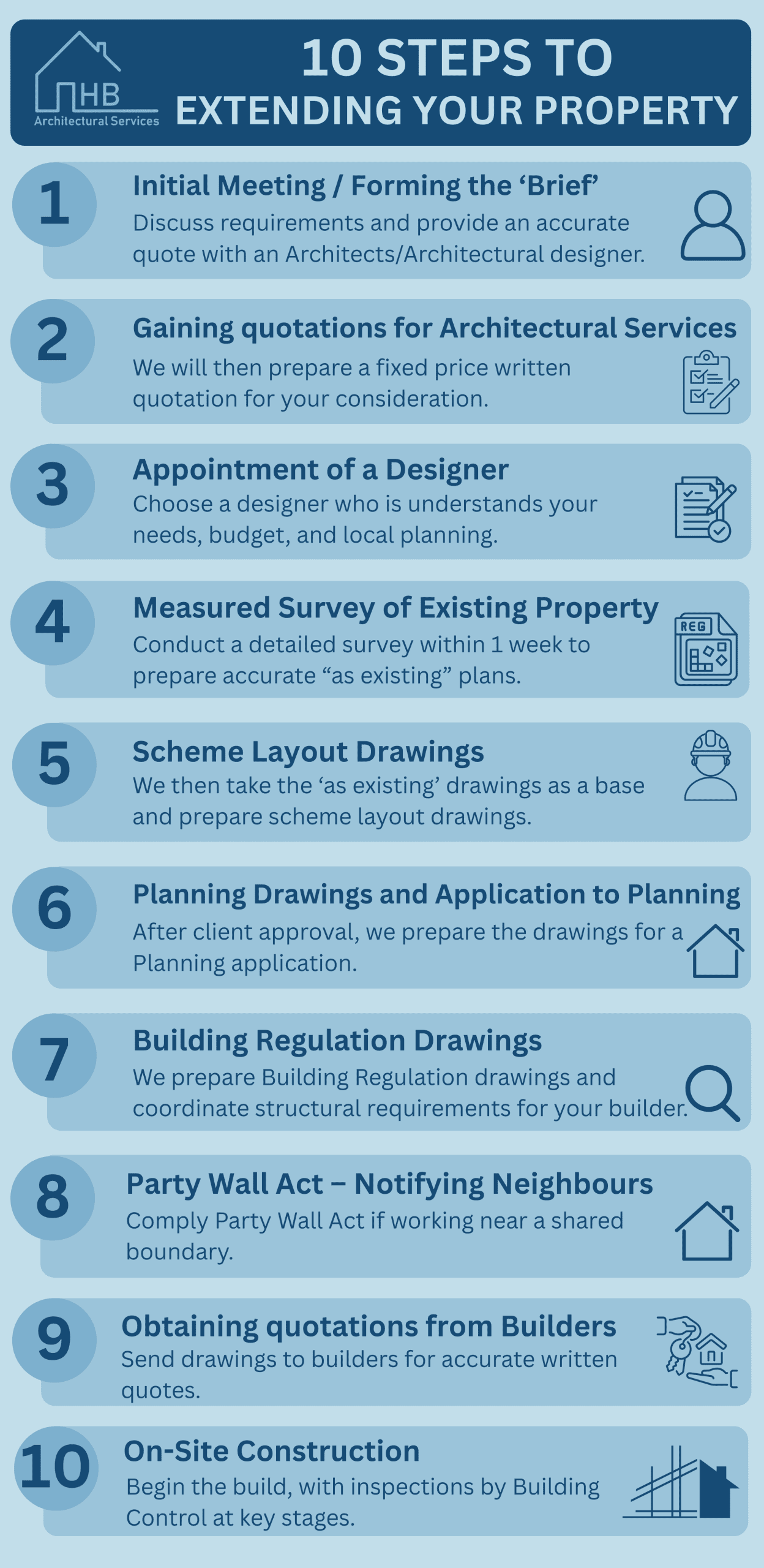 10 Steps to process to extending you property